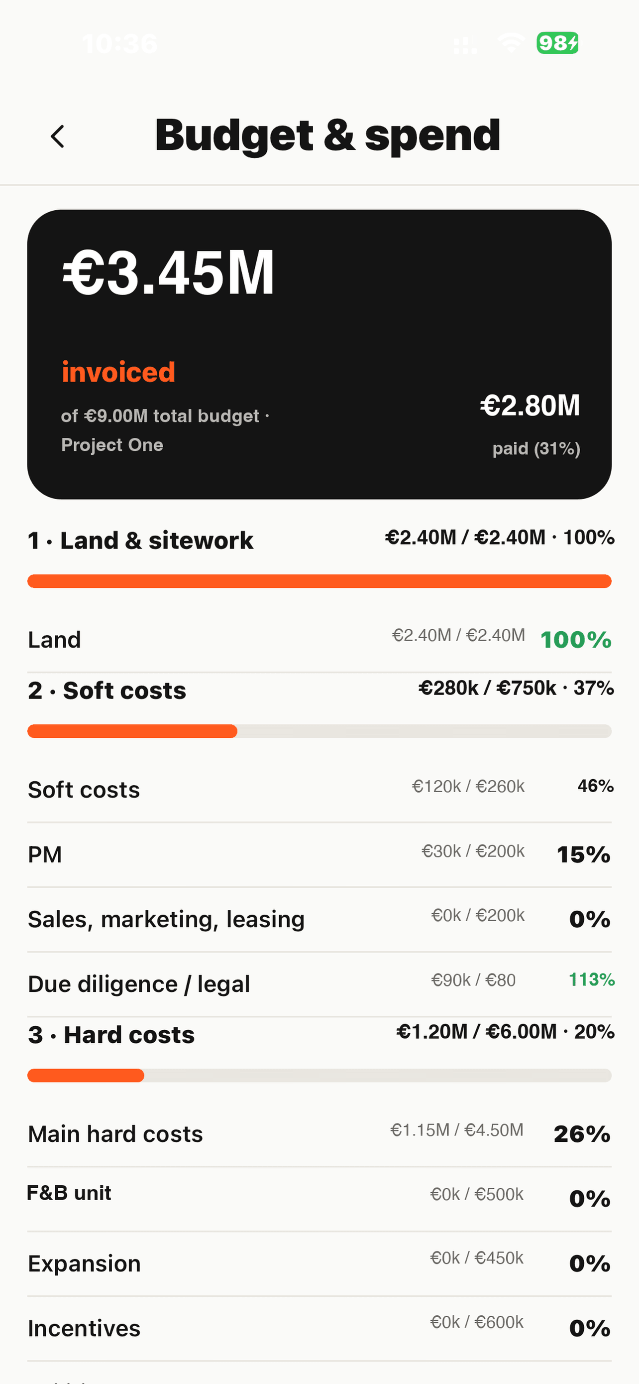 Budget & spend